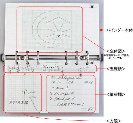 ドリルノート